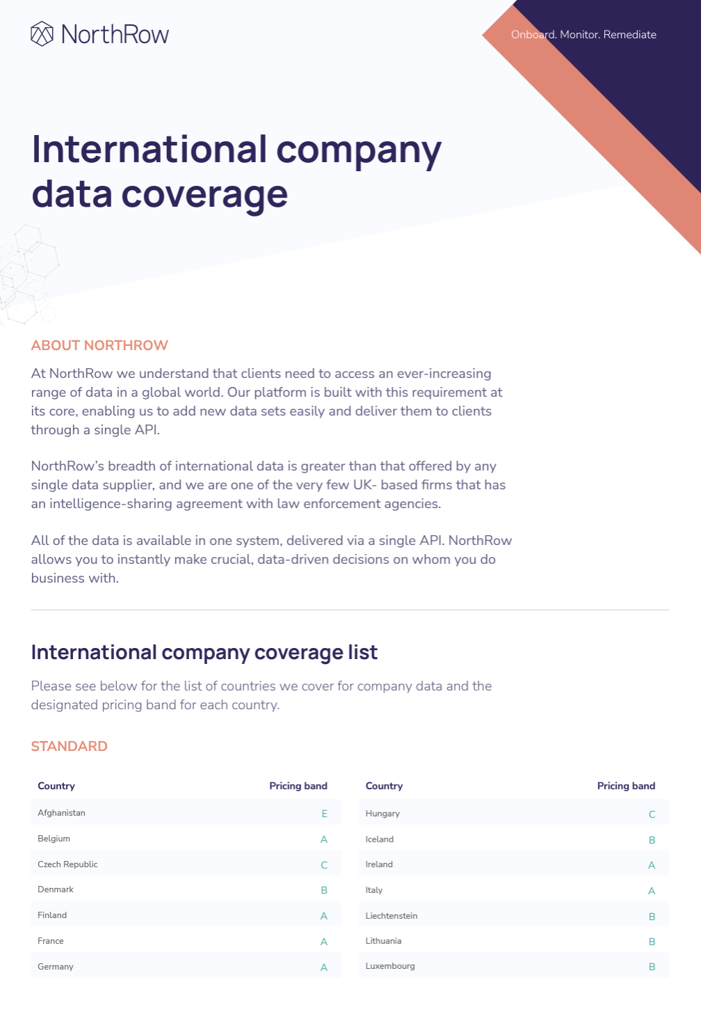 International company coverage