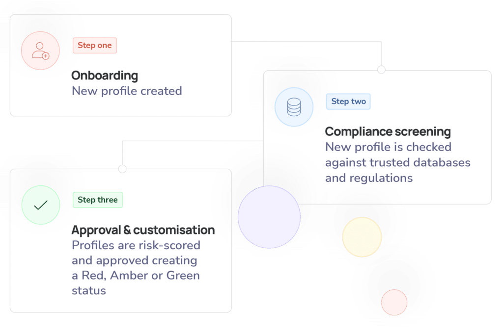 KYC onboarding process