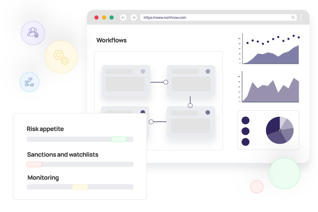 banking KYC KYB workflows