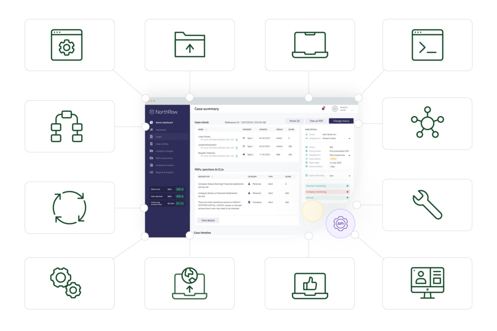 AML compliance softwre integrated with other systems