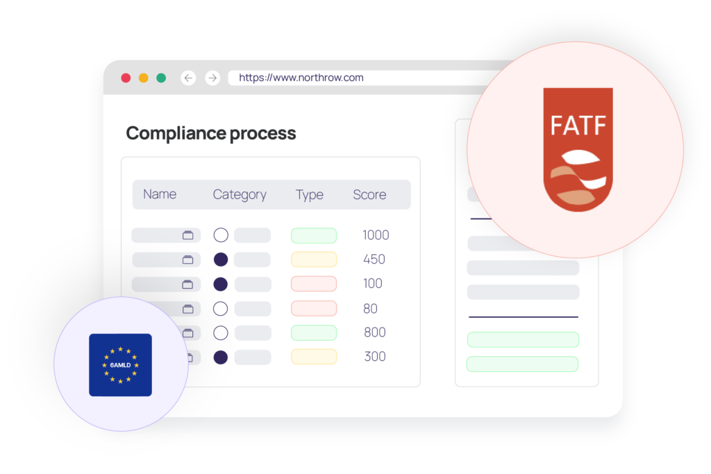 AML compliance - FATF and 6AMLD