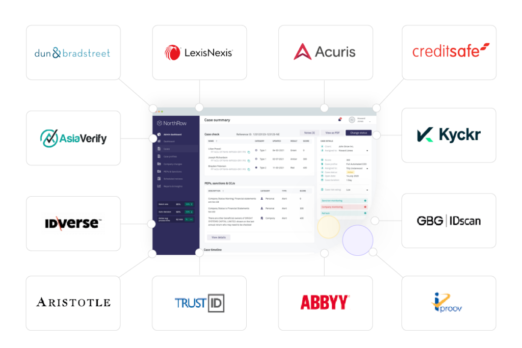 NorthRow data suppliers