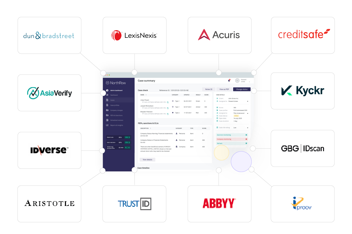 NorthRow data suppliers