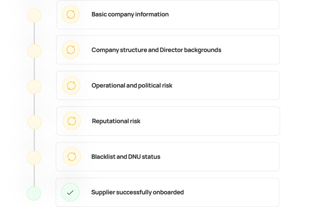 supplier due diligence workflow